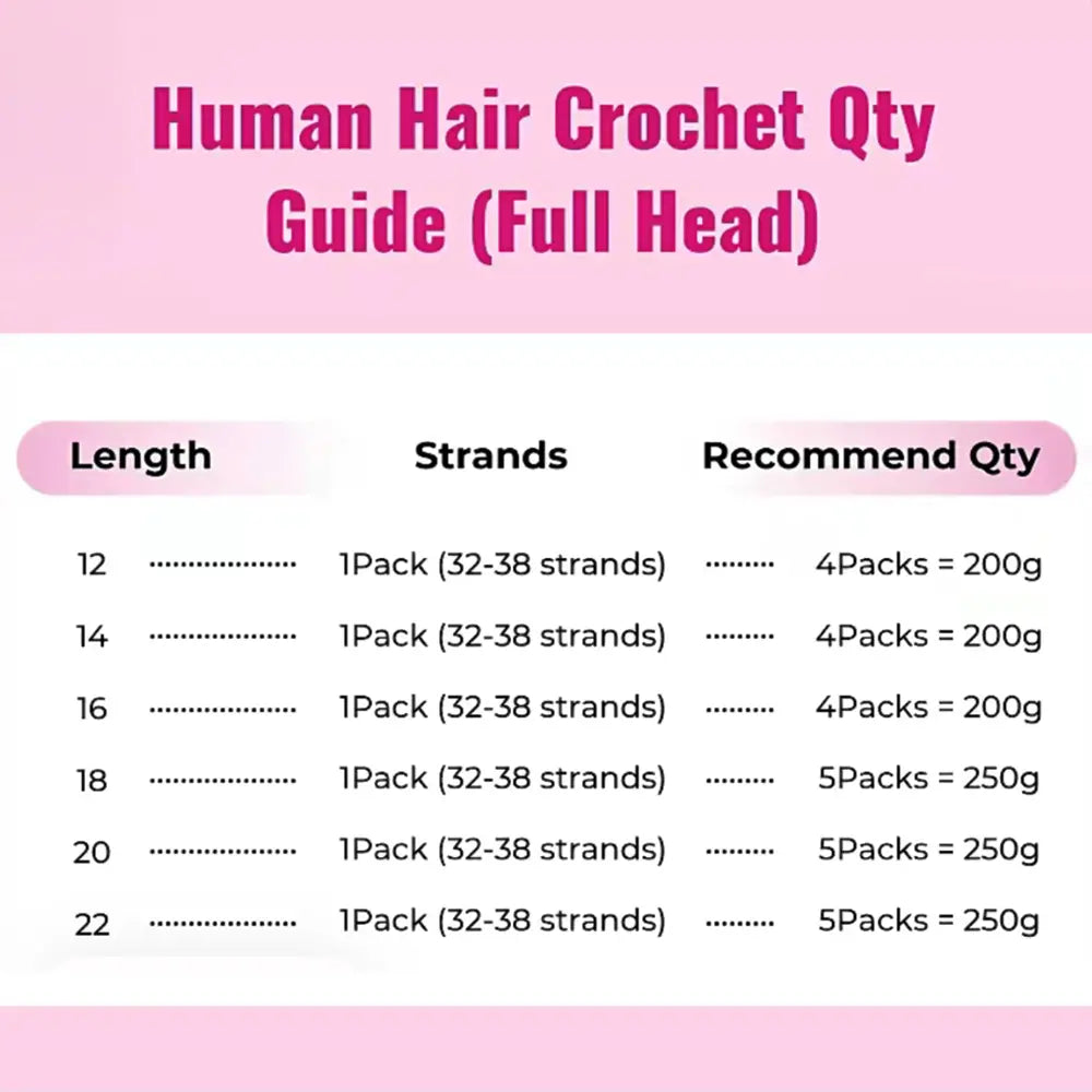 Vital-Habitat™ Premium Burmese Curly Crochet Human Hair – Knotless Pre-Separated Kinky Curly Hair Extensions for Braiding (Natural Black)